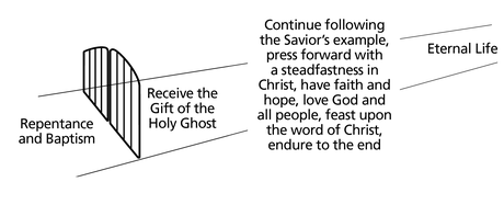 gate and path diagram 2